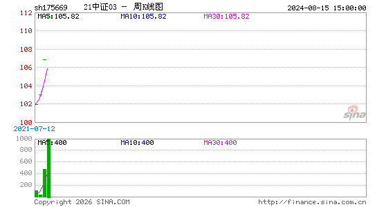 ������K��ͼ��