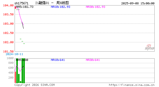 ������K��ͼ��