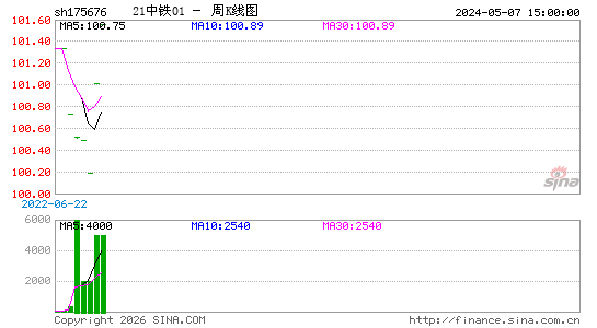 ������K��ͼ��