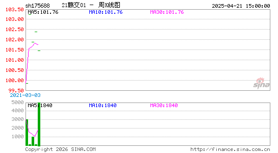 ������K��ͼ��