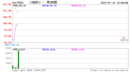 ������K��ͼ��