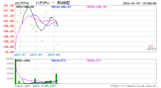 ������K��ͼ��