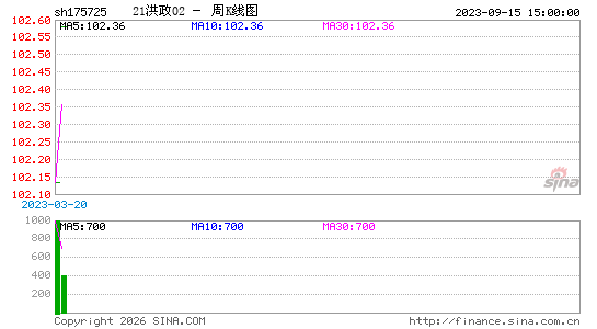 ������K��ͼ��