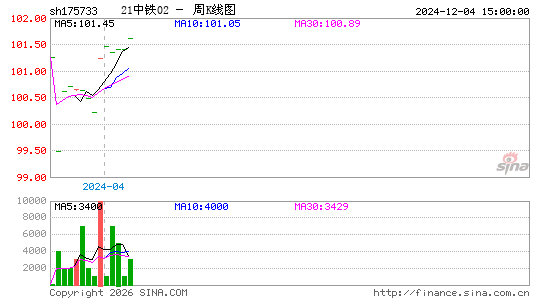 ������K��ͼ��