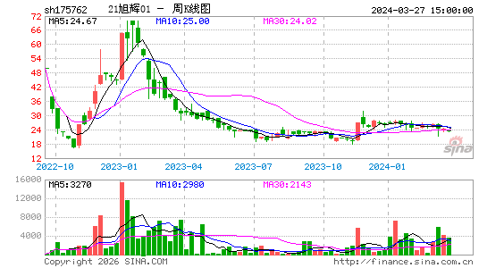 ������K��ͼ��