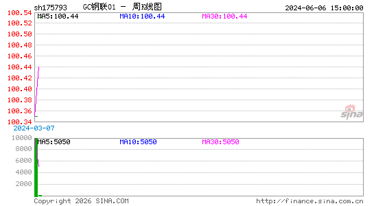 ������K��ͼ��