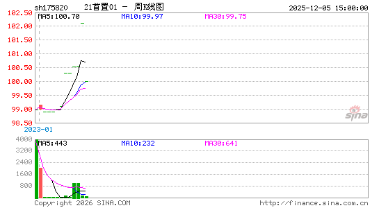 ������K��ͼ��