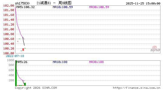 ������K��ͼ��