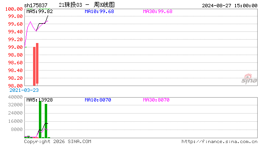 ������K��ͼ��