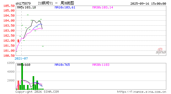 ������K��ͼ��