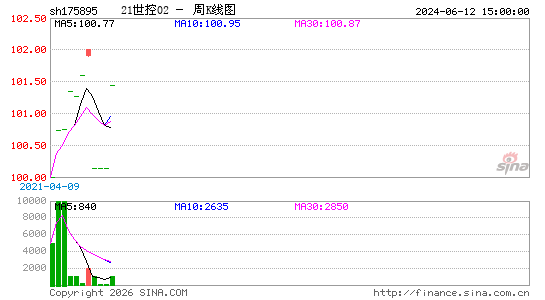 ������K��ͼ��