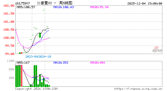 ������K��ͼ��