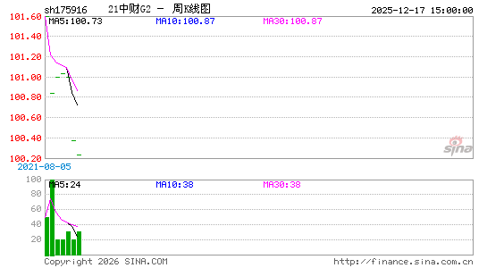 ������K��ͼ��