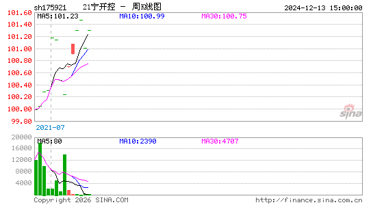 ������K��ͼ��