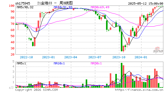 ������K��ͼ��