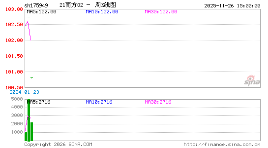 ������K��ͼ��