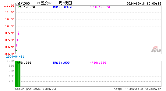 ������K��ͼ��