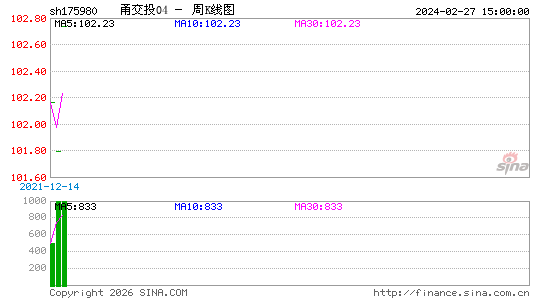 ������K��ͼ��