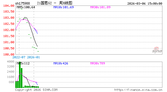 ������K��ͼ��