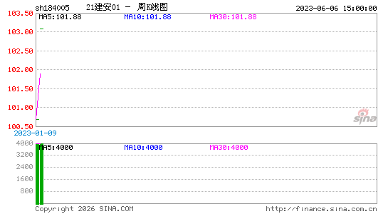 ������K��ͼ��