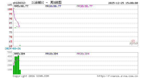 ������K��ͼ��