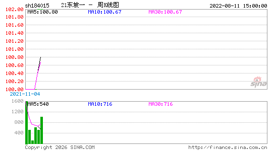 ������K��ͼ��