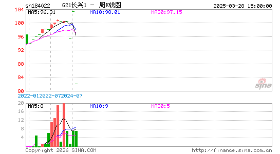 ������K��ͼ��