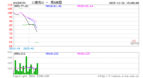 ������K��ͼ��