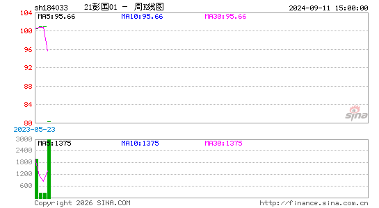 ������K��ͼ��