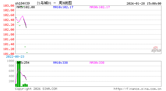 ������K��ͼ��