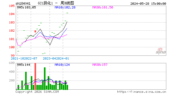 ������K��ͼ��