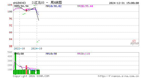 ������K��ͼ��