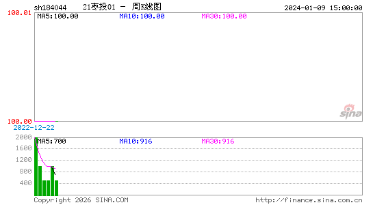 ������K��ͼ��