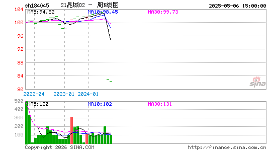 ������K��ͼ��