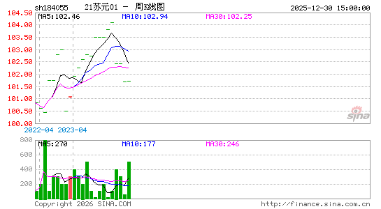 ������K��ͼ��