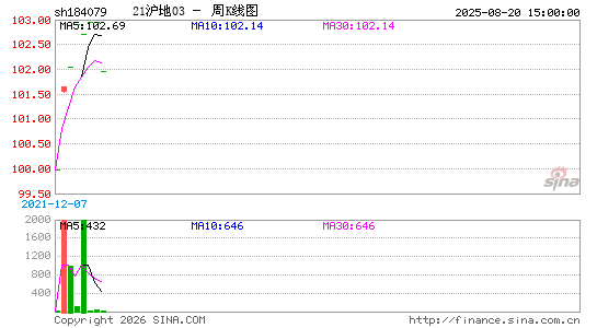 ������K��ͼ��