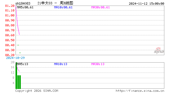 ������K��ͼ��