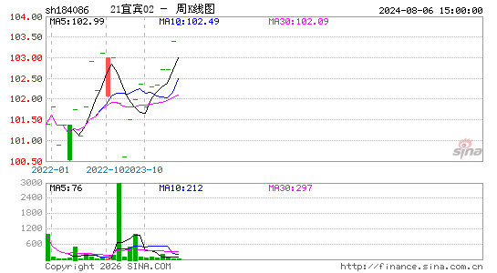 ������K��ͼ��