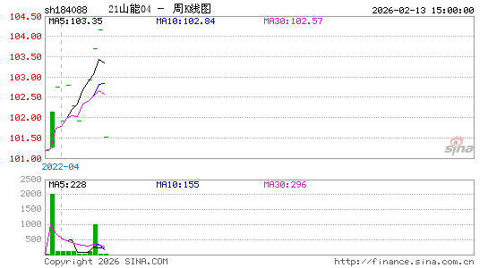 ������K��ͼ��