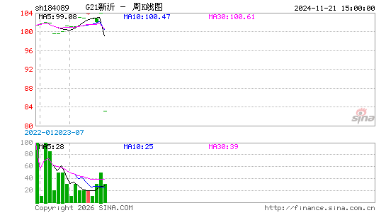 ������K��ͼ��