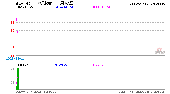 ������K��ͼ��