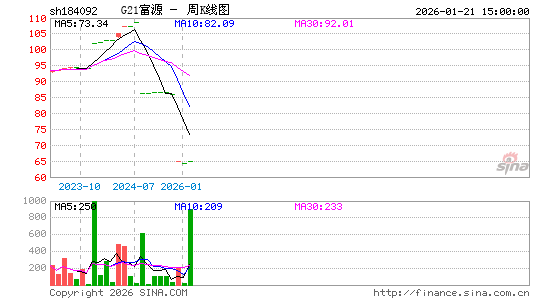 ������K��ͼ��