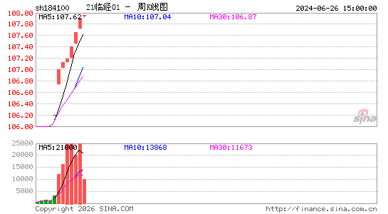 ������K��ͼ��