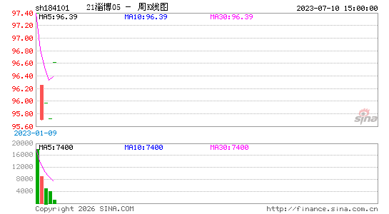 ������K��ͼ��