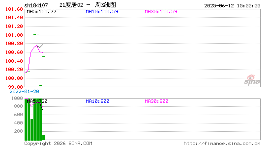 ������K��ͼ��