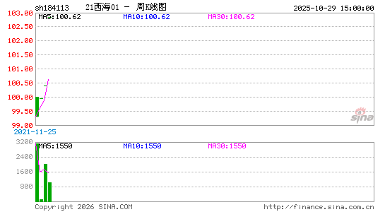 ������K��ͼ��