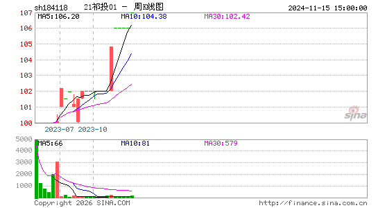 ������K��ͼ��