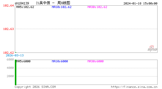 ������K��ͼ��