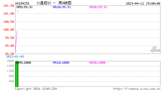 ������K��ͼ��