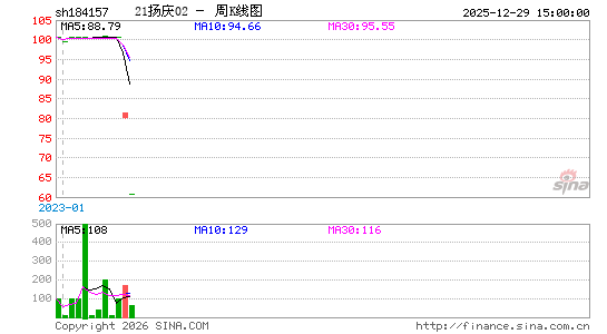 ������K��ͼ��